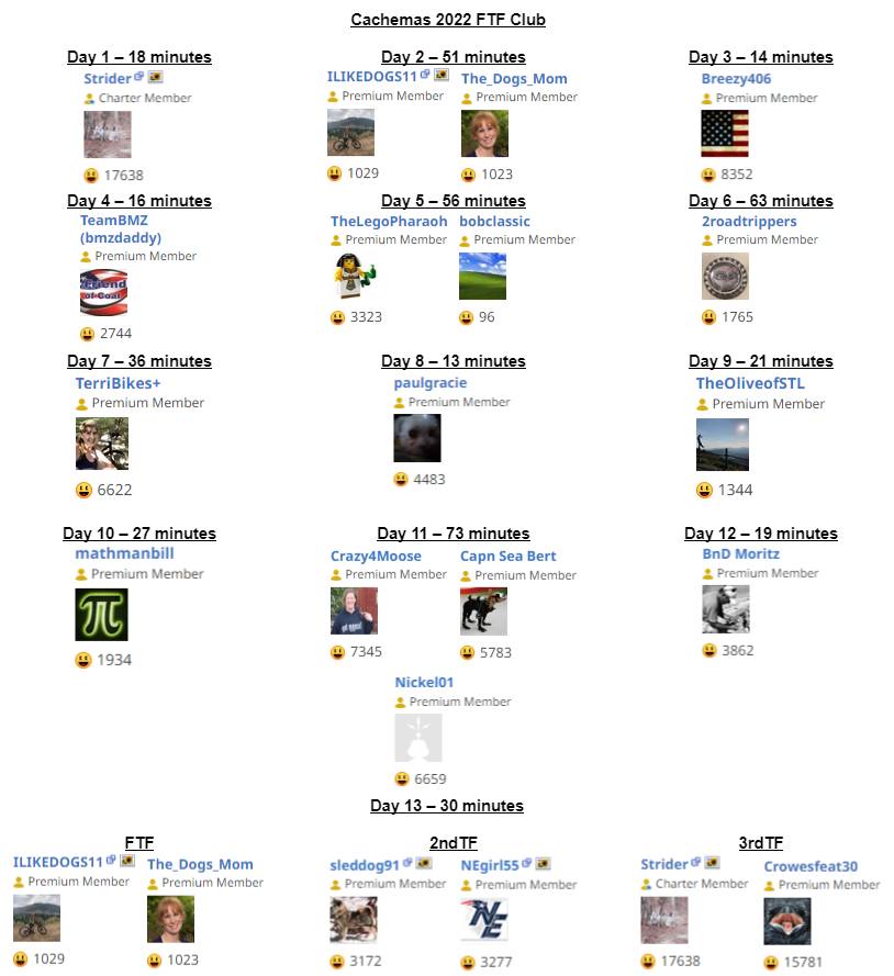 Cachemas 2022 Hall of Fame